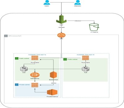 aws-architecture